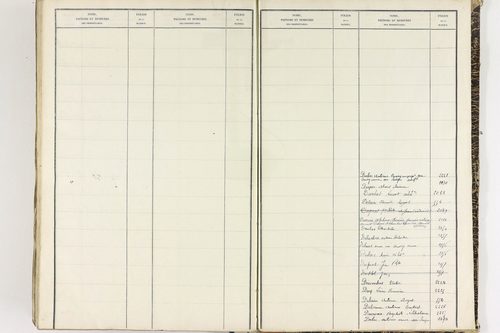 Égliseneuve-près-Billom - P 9355      Folios 1 à 400