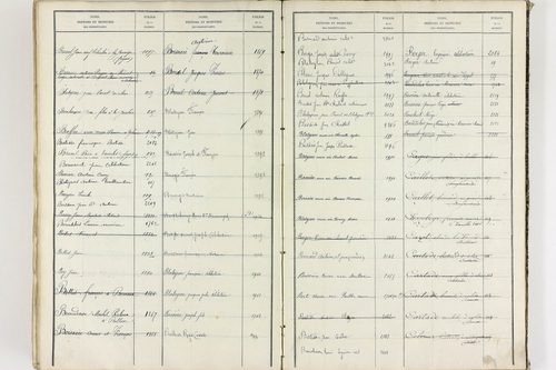 Égliseneuve-près-Billom - P 9355      Folios 1 à 400