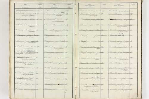 Égliseneuve-près-Billom - P 9355      Folios 1 à 400