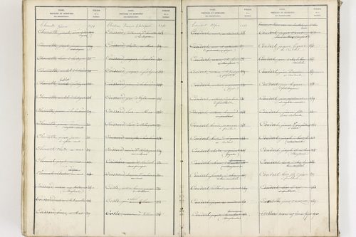 Égliseneuve-près-Billom - P 9355      Folios 1 à 400
