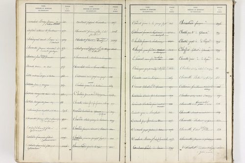 Égliseneuve-près-Billom - P 9355      Folios 1 à 400