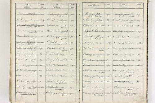Égliseneuve-près-Billom - P 9355      Folios 1 à 400