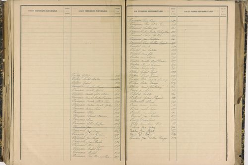 Ennezat - P 10256      Folios 1959 à 2458