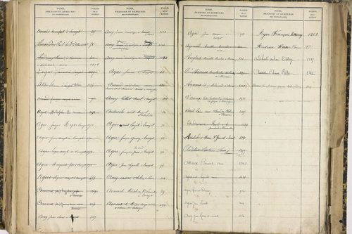 Ennezat - P 10256      Folios 1959 à 2458