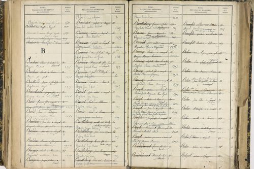 Ennezat - P 10256      Folios 1959 à 2458