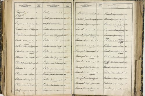 Ennezat - P 10256      Folios 1959 à 2458