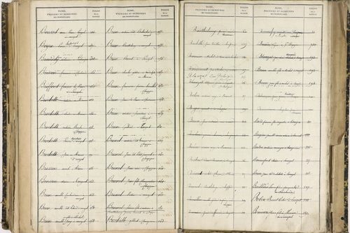 Ennezat - P 10256      Folios 1959 à 2458