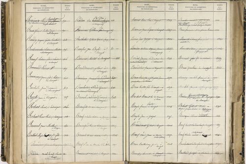 Ennezat - P 10256      Folios 1959 à 2458