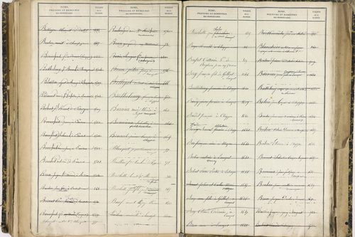 Ennezat - P 10256      Folios 1959 à 2458