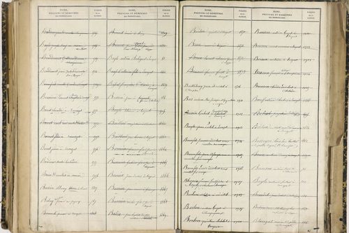 Ennezat - P 10256      Folios 1959 à 2458