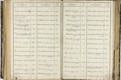 Ennezat - P 10256      Folios 1959 à 2458