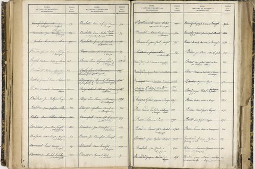 Ennezat - P 10256      Folios 1959 à 2458