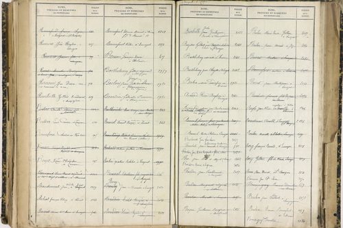 Ennezat - P 10256      Folios 1959 à 2458