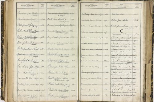 Ennezat - P 10256      Folios 1959 à 2458