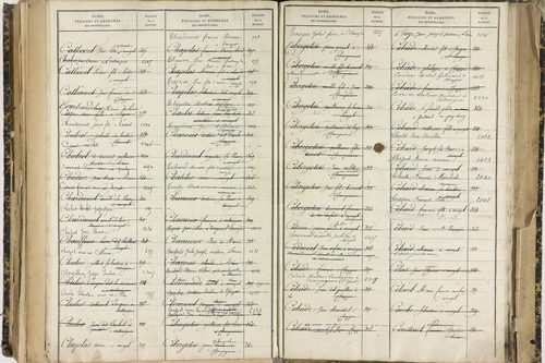 Ennezat - P 10256      Folios 1959 à 2458