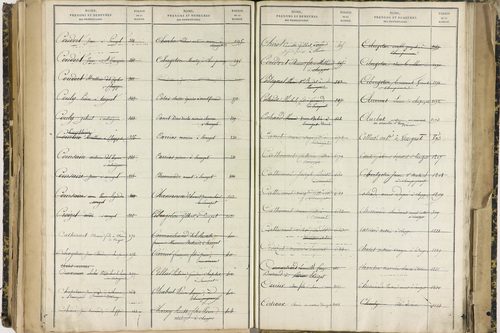 Ennezat - P 10256      Folios 1959 à 2458