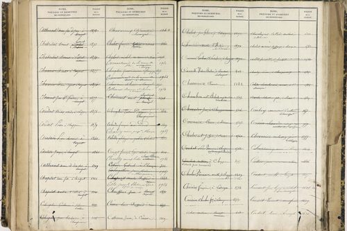 Ennezat - P 10256      Folios 1959 à 2458