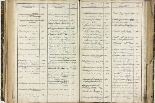 Ennezat - P 10256      Folios 1959 à 2458
