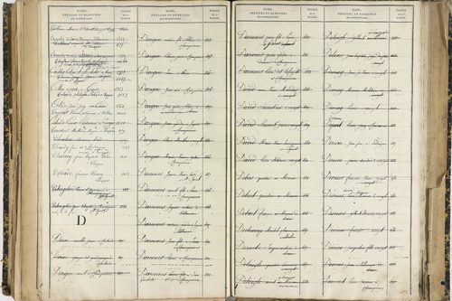 Ennezat - P 10256      Folios 1959 à 2458