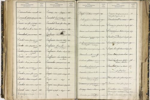 Ennezat - P 10256      Folios 1959 à 2458
