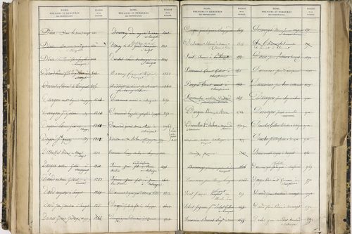 Ennezat - P 10256      Folios 1959 à 2458
