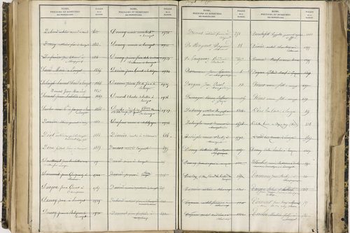 Ennezat - P 10256      Folios 1959 à 2458