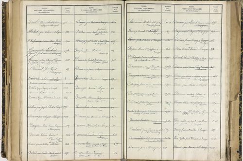 Ennezat - P 10256      Folios 1959 à 2458