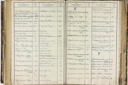 Ennezat - P 10256      Folios 1959 à 2458