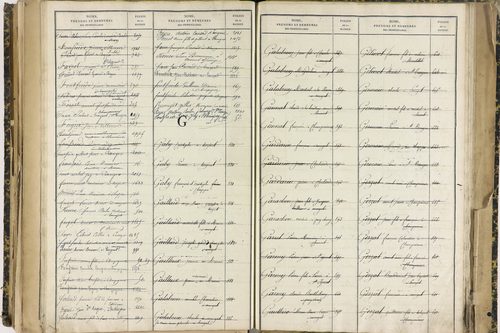 Ennezat - P 10256      Folios 1959 à 2458