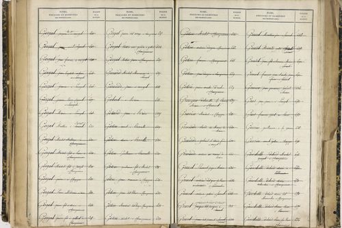 Ennezat - P 10256      Folios 1959 à 2458