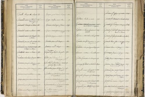 Ennezat - P 10256      Folios 1959 à 2458