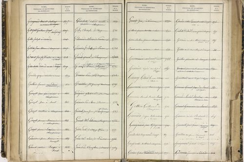 Ennezat - P 10256      Folios 1959 à 2458