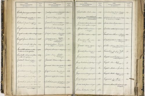Ennezat - P 10256      Folios 1959 à 2458