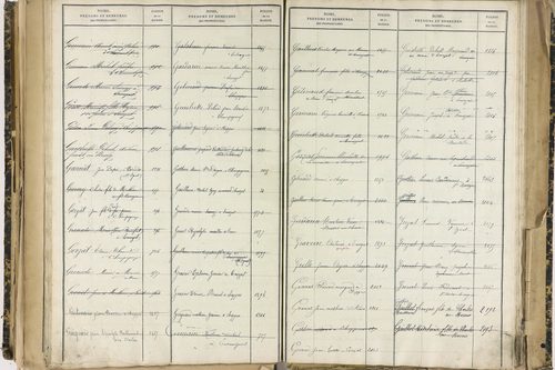 Ennezat - P 10256      Folios 1959 à 2458