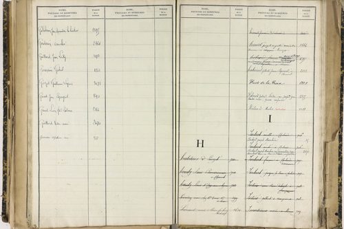 Ennezat - P 10256      Folios 1959 à 2458