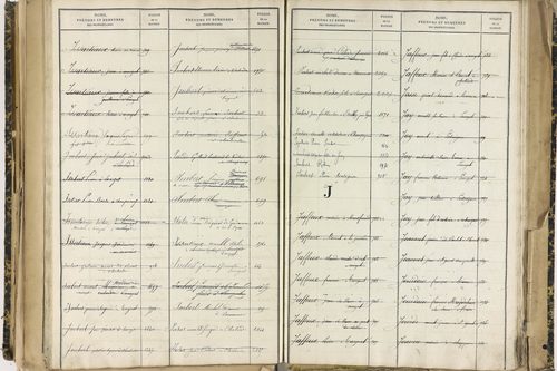 Ennezat - P 10256      Folios 1959 à 2458