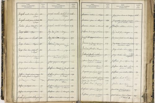 Ennezat - P 10256      Folios 1959 à 2458