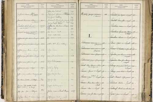 Ennezat - P 10256      Folios 1959 à 2458