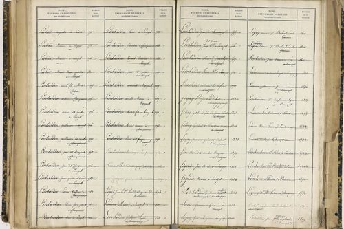 Ennezat - P 10256      Folios 1959 à 2458
