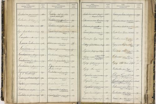 Ennezat - P 10256      Folios 1959 à 2458