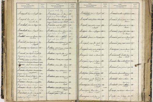 Ennezat - P 10256      Folios 1959 à 2458