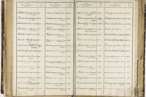 Ennezat - P 10256      Folios 1959 à 2458