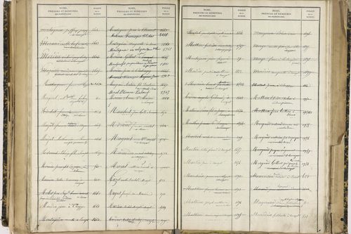 Ennezat - P 10256      Folios 1959 à 2458