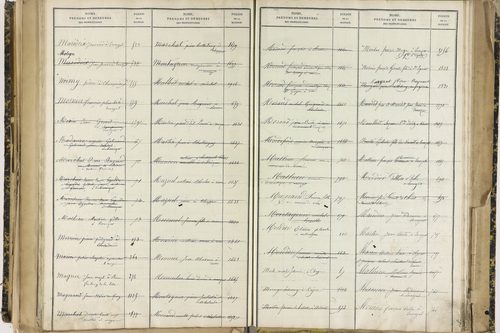 Ennezat - P 10256      Folios 1959 à 2458