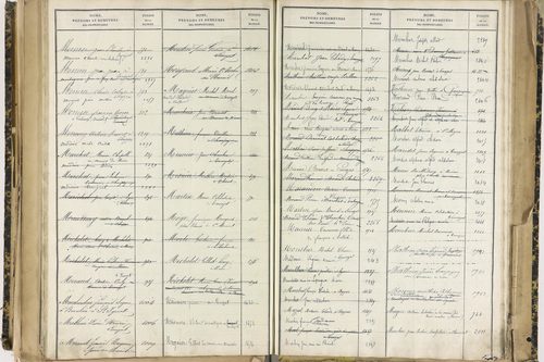 Ennezat - P 10256      Folios 1959 à 2458