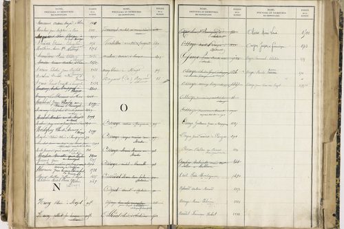 Ennezat - P 10256      Folios 1959 à 2458
