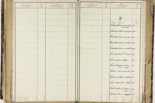Ennezat - P 10256      Folios 1959 à 2458