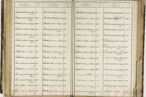 Ennezat - P 10256      Folios 1959 à 2458