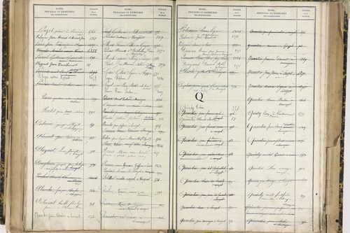 Ennezat - P 10256      Folios 1959 à 2458