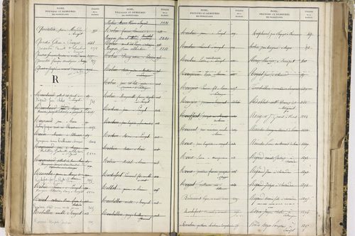 Ennezat - P 10256      Folios 1959 à 2458